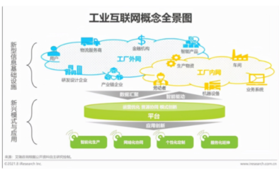 2021年“新基建”背景下中國工業(yè)互聯(lián)網(wǎng)與第一類增值電信業(yè)務(wù)融合研究報(bào)告